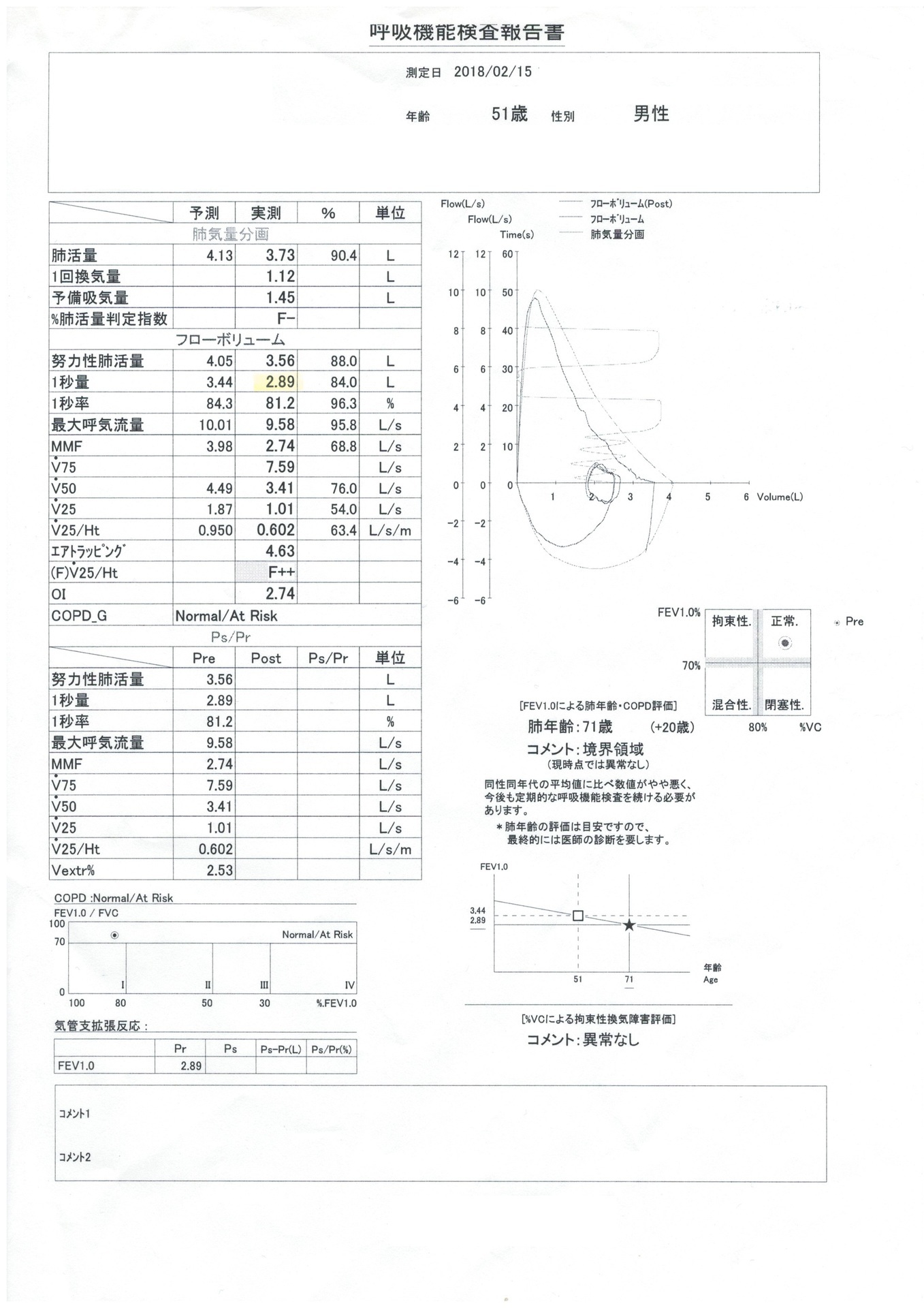症例 japanese to english dictionary 症例 japanese to english dictionary