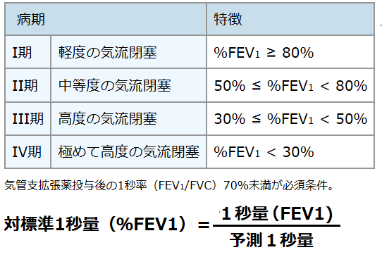 肺機能検査 飯塚病院 中央検査部